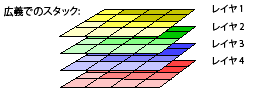 グリッド スタック