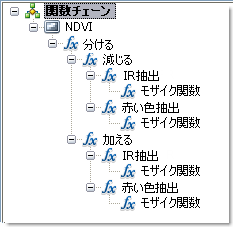 NDVI 関数チェーン