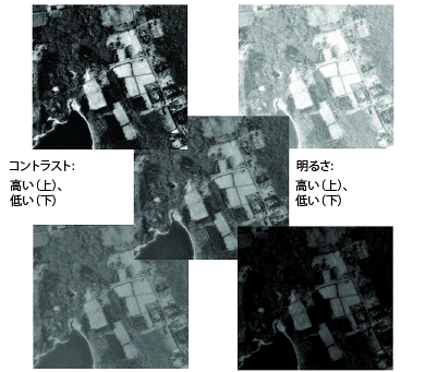 コントラストと明るさ関数 Arcmap ドキュメント