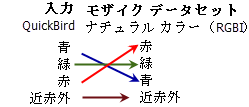 プロダクト定義の例