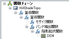 完成した関数チェーン