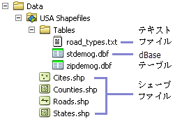 ArcCatalog でのシェープファイルの表示