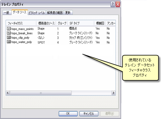 [テレイン プロパティ] の [データ ソース] タブ