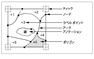 カバレッジ内のフィーチャクラス