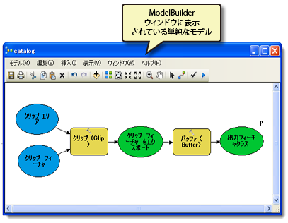 ModelBuilder