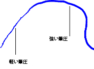 ペンの筆圧感知機能 ペンの筆圧感知機能