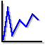 グラフ タイプ: 縦折れ線グラフ