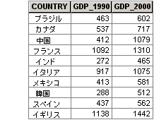 シリーズ テーブル