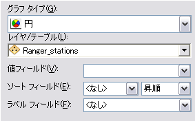 並べ替えフィールド