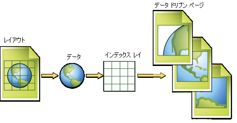 データ ドリブン ページの概念図