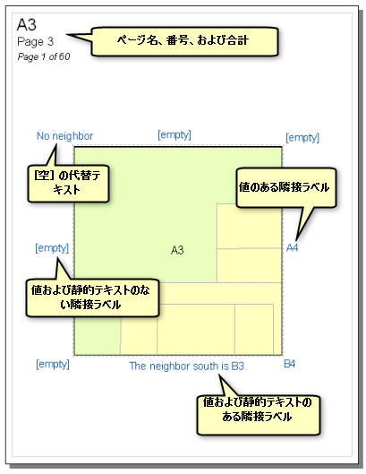 データ ドリブン ページ上のダイナミック テキスト エレメント