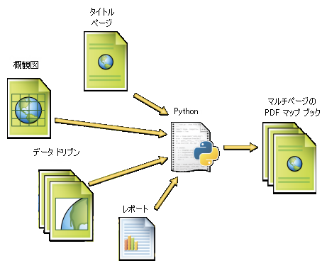 Python を使用したマップ ブックの構築の概念図