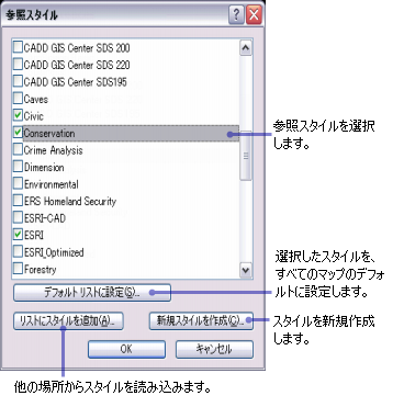 [参照スタイル] ダイアログ ボックス