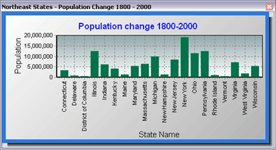 1 つのタイム スライスの州別人口が表示されている棒グラフ