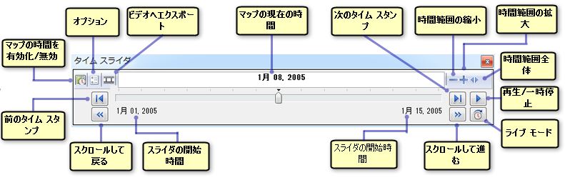 タイム スライダーの機能