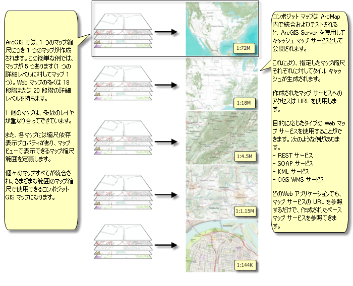 複数縮尺のキャッシュ マップ サービスの構造図