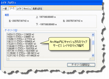 キャッシュ マップ サービスのサービス プロパティの一部として表示された、マップ キャッシュに含まれる一連のマップ縮尺