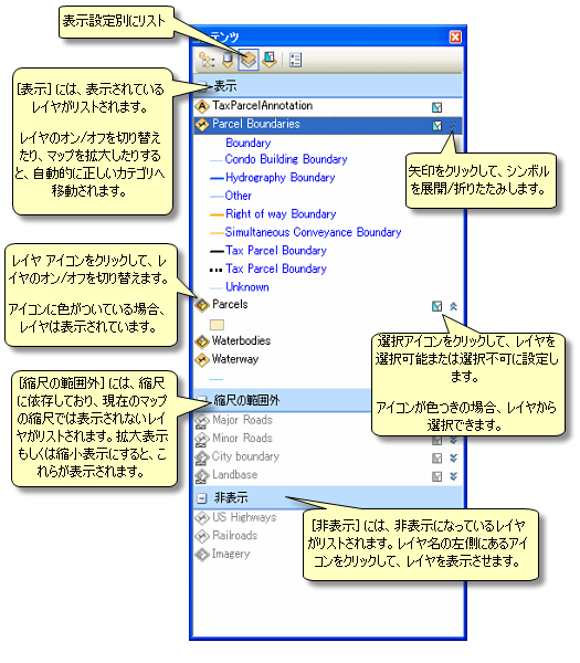 表示設定別にリスト