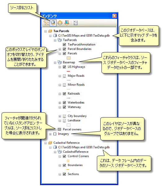 ソース別にリスト