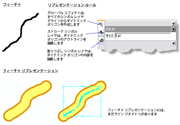 グローバル ジオメトリック エフェクト