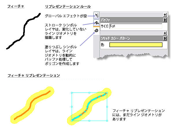 シンボル レイヤーのジオメトリック エフェクト