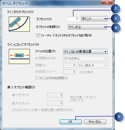 [ラベル オフセット] ダイアログ ボックス