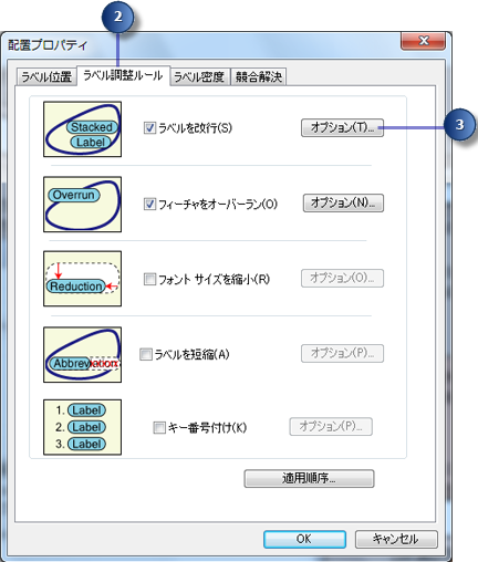 ラベル調整ルール