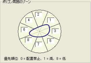 配置可能な外部ゾーン