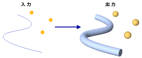 バッファー 3D の図