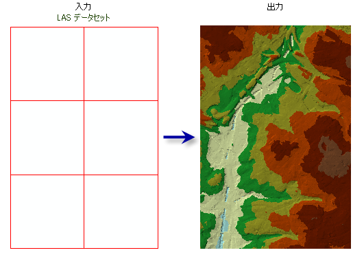 LAS データセット → TIN (LAS Dataset to TIN)