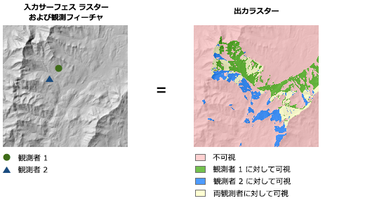 [観測点] オプションが設定された [高度な可視領域 (Visibility)] の図