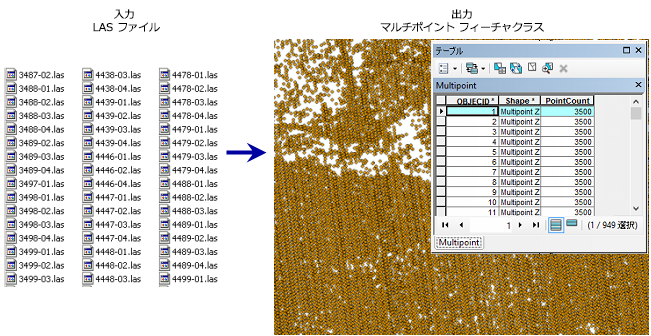 LAS → マルチポイント (LAS to Multipoint)