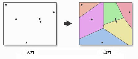 ティーセンの図