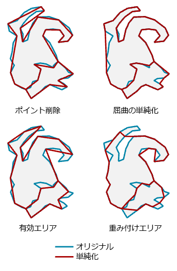 [ポリゴンの単純化 (Simplify Polygon)] ツールのアルゴリズム オプションの例