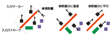 [ストロークまたは塗りつぶしにマーカーを配置 (Align Marker To Stroke Or Fill)] ツールの例