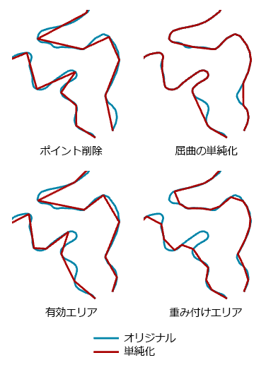 [ラインの単純化 (Simplify Line)] ツールのアルゴリズム オプションの例