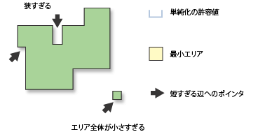 [建物ポリゴンの単純化 (Simplify Building)] ツール オプションの図