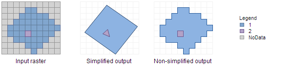 それぞれの [単純化] オプションによる出力の図