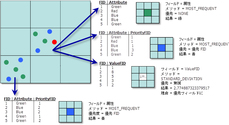 ポイント フィーチャからラスターへの変換における境界線ルールの図