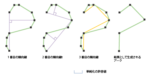 ラインまたはポリゴンの単純化 (Simplify Line Or Polygon) の図 2