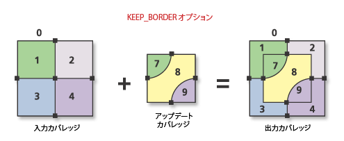 KEEP_BORDER オプション