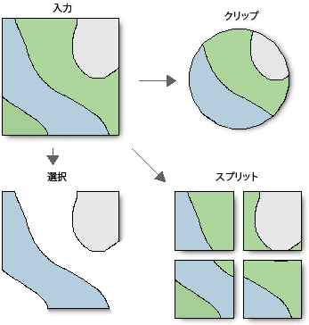 抽出ツール