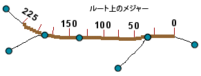ルート沿いの距離値の説明図