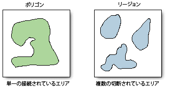 繋がった 1 つのエリアと分断された複数のエリア