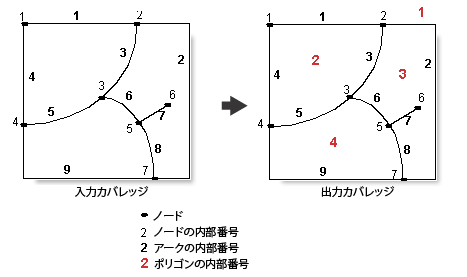 [クリーン (Clean)] (カバレッジ) の例 3