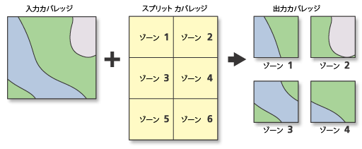 スプリット (Split) の図