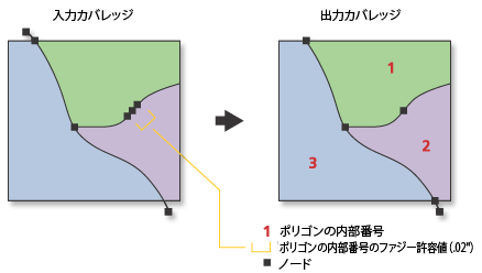 [クリーン (Clean)] の図