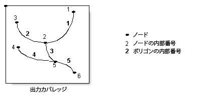 [ビルド (Build)] (カバレッジ) の例 6