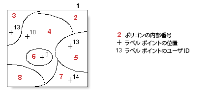 [ビルド (Build)] (カバレッジ) の例 4