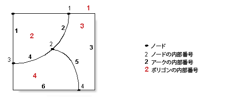 [クリーン (Clean)] (カバレッジ) の例 7